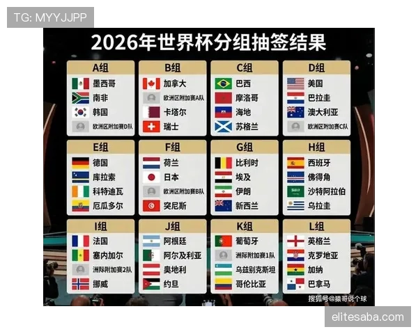 2026世界杯小组赛规则解析：小组前两名晋级淘汰赛，小组第三怎么出线？