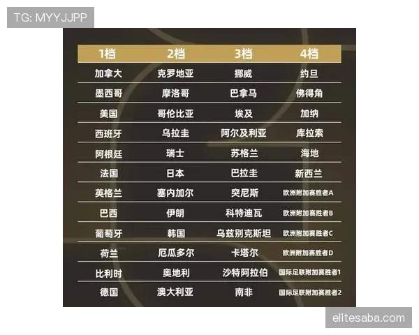 2026世界杯48队12小组赛制规则详解及晋级方式